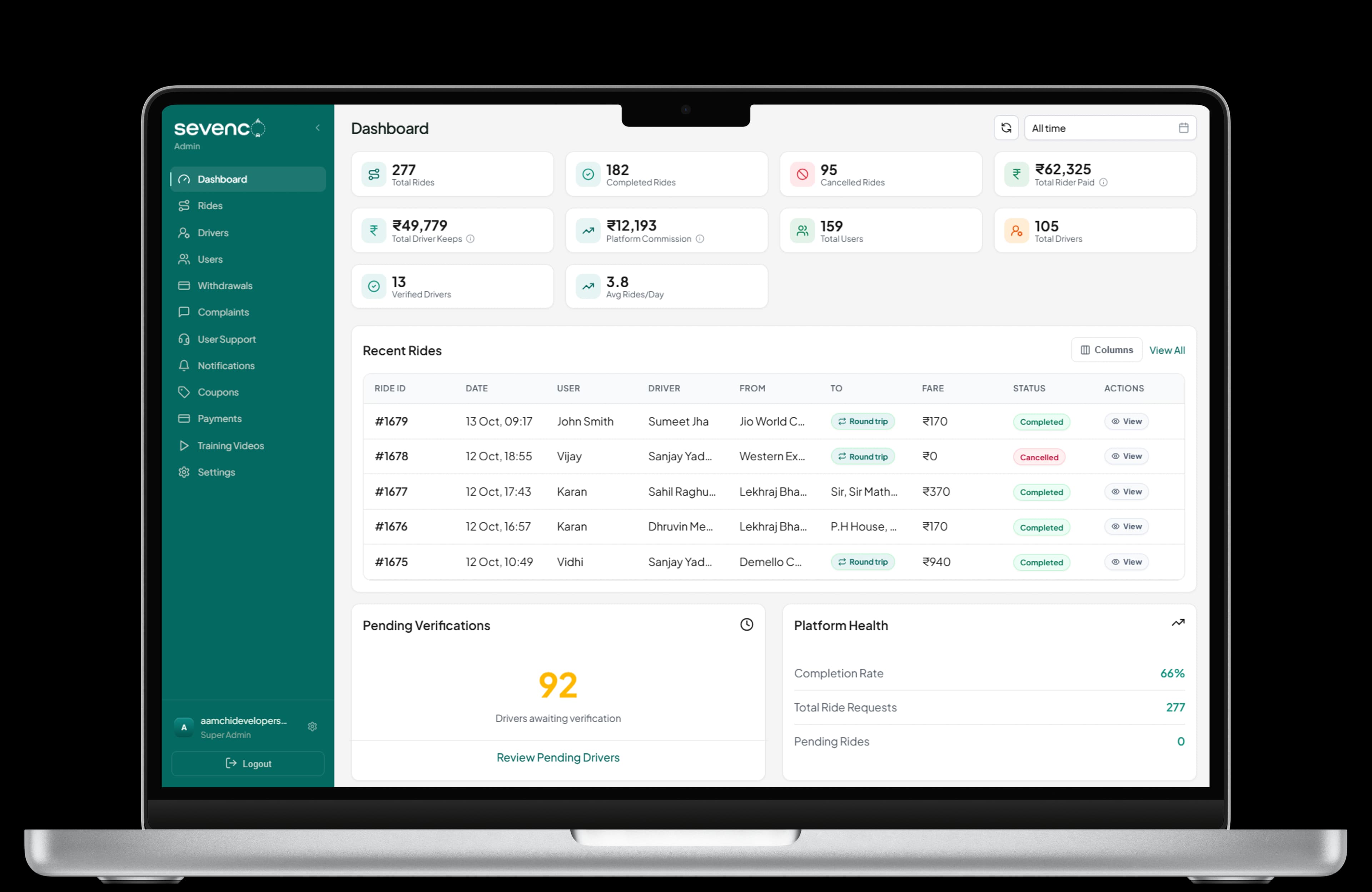 Sevenco admin dashboard: ride totals, commission, and recent rides.
